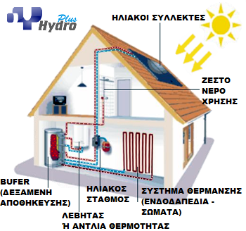 hydroplus-hliakh-uermansh-diagramma-ypobohuish