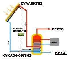 hydroplus-hliako-systhma-bebiasmenhs-rohs